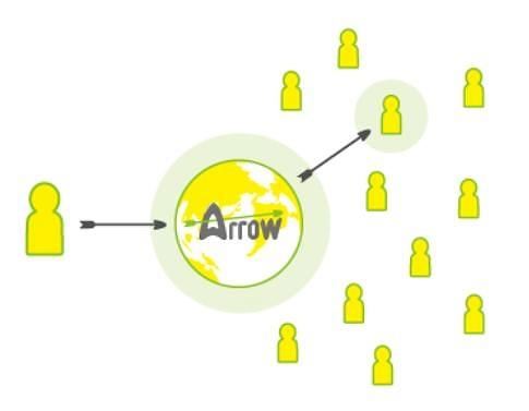 ARROW 見知らぬ誰かとつながる匿名コミュニケーション