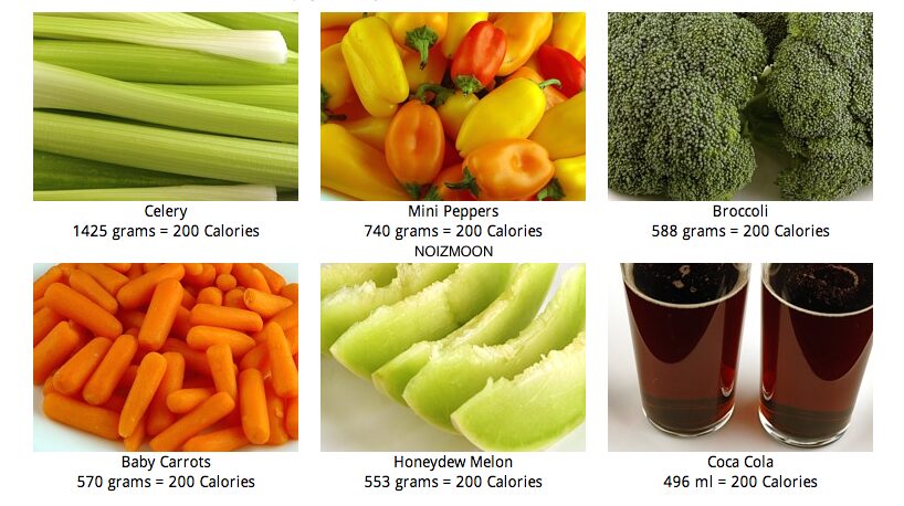 食品のカロリー密度を知り賢く食事を