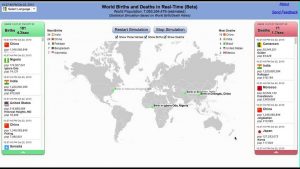 世界の出生・死亡数のリアルタイムシュミレーション